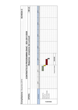 Compilazione: Dicembre 2010                                                                                                                                        SCHEDA C

                                              CONTRATTO DI PROGRAMMA ENAC - SEA 2011/2020
            OPERA:                                       Malpensa - areazione dei cunicoli                                                                                       M 6.5



                                    2009                   2010                   2011                   2012                   2013                   2014                   2015
            ATTIVITA'
                            G F M A MG L A S O N D G F M A MG L A S O N D G F M A MG L A S O N D G F M A MG L A S O N D G F M A MG L A S O N D G F M A MG L A S O N D G F M A MG L A S O N D



            PROGETTO
            APPALTO
            REALIZZAZIONE
            COLLAUDI




 PREVISTA
                                                         Importo totale         250.000
 