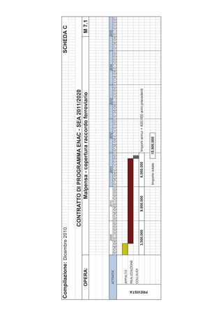 Compilazione: Dicembre 2010                                                                                                                                        SCHEDA C

                                              CONTRATTO DI PROGRAMMA ENAC - SEA 2011/2020
            OPERA:                                   Malpensa - copertura raccordo ferroviario                                                                                   M 7.1



                                    2009                   2010                   2011                   2012                   2013                   2014                   2015
            ATTIVITA'
                            G F M A MG L A S O N D G F M A MG L A S O N D G F M A MG L A S O N D G F M A MG L A S O N D G F M A MG L A S O N D G F M A MG L A S O N D G F M A MG L A S O N D



            APPALTO
            REALIZZAZIONE
            COLLAUDI
                                 3.500.000              9.000.000              6.000.000         Importi annui + 400.000 anni precedenti




 PREVISTA
                                                                          Importo totale       18.900.000
 