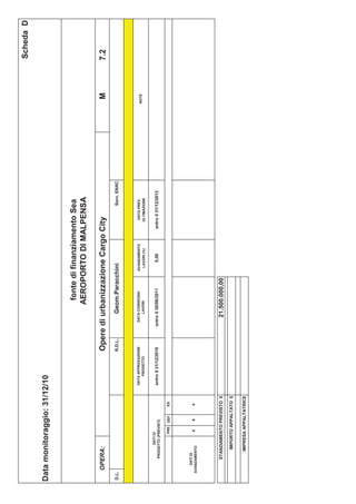 Scheda D

Data monitoraggio: 31/12/10


                                                                         fonte di finanziamento Sea
                                                                        AEROPORTO DI MALPENSA

       OPERA:                                         Opere di urbanizzazione Cargo City                                   M     7.2
D.L.                                                 R.D.L.         Geom.Paracchini                          Sorv. ENAC



                                     DATA APPROVAZIONE          DATA CONSEGNA       AVANZAMENTO       DATA PREV.
                                                                                                                          NOTE
                                         PROGETTO                  LAVORI            LAVORI (%)      ULTIMAZIONE

               DATI DI
         PROGETTO (PREVISTI)
                                     entro il 31/12/2010      entro il 30/06/2011      0,00       entro il 31/12/2013

                    PRE   DEF   ES




      DATI DI
   AVANZAMENTO
                     x     x    x




         STANZIAMENTO PREVISTO €                                  21.500.000,00
             IMPORTO APPALTATO €

            IMPRESA APPALTATRICE
 