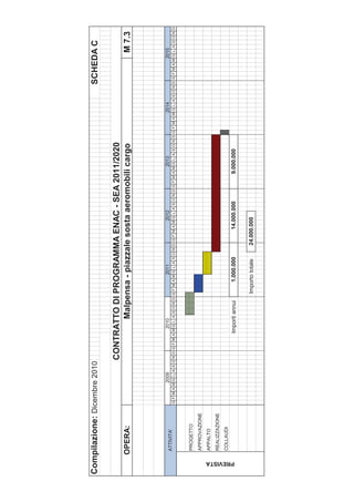 Compilazione: Dicembre 2010                                                                                                                                        SCHEDA C

                                              CONTRATTO DI PROGRAMMA ENAC - SEA 2011/2020
            OPERA:                                   Malpensa - piazzale sosta aeromobili cargo                                                                                  M 7.3



                                    2009                   2010                   2011                   2012                   2013                   2014                   2015
            ATTIVITA'
                            G F M A MG L A S O N D G F M A MG L A S O N D G F M A MG L A S O N D G F M A MG L A S O N D G F M A MG L A S O N D G F M A MG L A S O N D G F M A MG L A S O N D



            PROGETTO
            APPROVAZIONE
            APPALTO
            REALIZZAZIONE
            COLLAUDI




 PREVISTA
                                                         Importi annui         1.000.000              14.000.000             9.000.000


                                                                          Importo totale       24.000.000
 