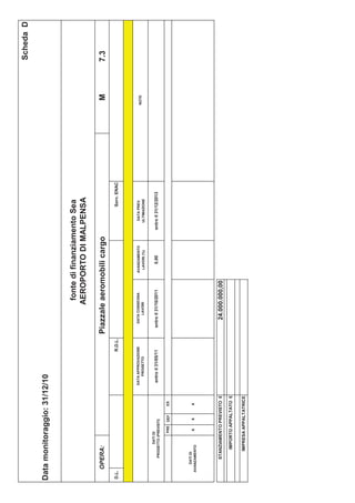 Scheda D

Data monitoraggio: 31/12/10


                                                                             fonte di finanziamento Sea
                                                                            AEROPORTO DI MALPENSA

       OPERA:                                                   Piazzale aeromobili cargo                                     M     7.3
D.L.                                                   R.D.L.                                                   Sorv. ENAC



                                      DATA APPROVAZIONE            DATA CONSEGNA       AVANZAMENTO       DATA PREV.
                                                                                                                             NOTE
                                          PROGETTO                    LAVORI            LAVORI (%)      ULTIMAZIONE

               DATI DI
         PROGETTO (PREVISTI)
                                       entro il 31/05/11         entro il 31/10/2011      0,00       entro il 31/12/2013

                     PRE   DEF   ES




      DATI DI
   AVANZAMENTO
                      x    x     x




         STANZIAMENTO PREVISTO €                                    24.000.000,00
             IMPORTO APPALTATO €

            IMPRESA APPALTATRICE
 