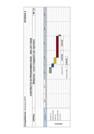 Compilazione: Dicembre 2010                                                                                                                                        SCHEDA C

                                              CONTRATTO DI PROGRAMMA ENAC - SEA 2011/2020
            OPERA:                                    Malpensa - nuovi magazzini per operatori                                                                                   M 7.4



                                    2009                   2010                   2011                   2012                   2013                   2014                   2015
            ATTIVITA'
                            G F M A MG L A S O N D G F M A MG L A S O N D G F M A MG L A S O N D G F M A MG L A S O N D G F M A MG L A S O N D G F M A MG L A S O N D G F M A MG L A S O N D



            PROGETTO
            APPROVAZIONE
            APPALTO
            REALIZZAZIONE
            COLLAUDI




 PREVISTA
                                                                                Importi annui         3.000.000              5.000.000


                                                                          Importo totale        8.000.000
 