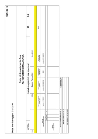 Scheda D

Data monitoraggio: 31/12/10


                                                                            fonte di finanziamento Sea
                                                                           AEROPORTO DI MALPENSA

       OPERA:                                              Nuovi magazzini per operatori                                     M     7.4
D.L.                                                   R.D.L.         Geom. Paracchini                         Sorv. ENAC



                                      DATA APPROVAZIONE           DATA CONSEGNA       AVANZAMENTO       DATA PREV.
                                                                                                                            NOTE
                                          PROGETTO                   LAVORI            LAVORI (%)      ULTIMAZIONE

              DATI DI
         PROGETTO (PREVISTI)
                                       entro il 31/01/12        entro il 30/06/2012      0,00       entro il 31/12/2013

                     PRE   DEF   ES




      DATI DI
   AVANZAMENTO




         STANZIAMENTO PREVISTO €                                     8.000.000,00
             IMPORTO APPALTATO €

            IMPRESA APPALTATRICE
 