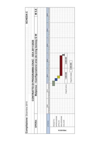 Compilazione: Dicembre 2010                                                                                                                                        SCHEDA C

                                              CONTRATTO DI PROGRAMMA ENAC - SEA 2011/2020
            OPERA:                               Malpensa - riconfigurazione area de-icing taxiway G W                                                                           M 5.8



                                    2009                   2010                   2011                    2012                  2013                   2014                   2015
            ATTIVITA'
                            G F M A MG L A S O N D G F M A MG L A S O N D G F M A MG L A S O N D G F M A MG L A S O N D G F M A MG L A S O N D G F M A MG L A S O N D G F M A MG L A S O N D



            PROGETTO
            APPROVAZIONE
            APPALTO
            REALIZZAZIONE
            COLLAUDI




 PREVISTA
                                                         Importi annui         1.000.000              2.000.000


                                                                          Importo totale      3.000.000
 