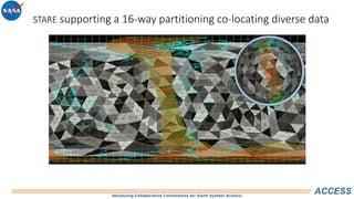 Advancing Collaborative Connections for Earth System Science
ACCESS
STARE supporting a 16-way partitioning co-locating diverse data
 