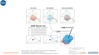 Advancing Collaborative Connections for Earth System Science
ACCESS
0x1048000000000005
0x1049e66dab30632b
STARE Spatial IDs
Level 5, green trixels
A 0x1048000000000005
B 0x104a000000000005
C 0x104c000000000005
D 0x104e000000000005
A
B
C
D
NASA/ACCESS-17-39 STARE
80NSSC18M0118
M. Rilee
mike@rilee.net
Rilee Systems Technologies LLC
2019 October 24
ROI+GOES ROI+MODIS ROI+GOES+MODIS
 