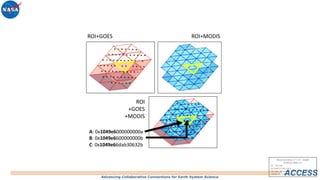 Advancing Collaborative Connections for Earth System Science
ACCESS
NASA/ACCESS-17-39 STARE
80NSSC18M0118
M. Rilee
mike@rilee.net
Rilee Systems Technologies LLC
2019 October 24
ROI+GOES ROI+MODIS
ROI
+GOES
+MODIS
A: 0x1049e6000000000a
B: 0x1049e6600000000b
C: 0x1049e66dab30632b
 