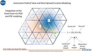 Advancing Collaborative Connections for Earth System Science
ACCESS
Integration at the
finest level via IFOV
and PSF modeling
i
j
k
𝑠𝑖 ≈ 𝑆𝑗 𝑊𝑗𝑖 ⊕ 𝑆 𝑘 𝑊𝑘𝑖
𝑠 = 𝑾 𝑺
Observation
Vectors
(source)
PSF
weights
“combined”
Signal
(target)
Finer trixels not shown for clarity.
“brown psf” “blue psf”
Instrument Field of View and Point Spread Function Modeling
 