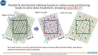 Advancing Collaborative Connections for Earth System Science
ACCESS
Two swath sections, A and B, overlap with the region of interest (ROI) outlined in black, with data on
separate computational nodes (numbered).
Parallel & distributed indexing based on native array partitioning
leads to extra data movement, breaking SCALABILITY.
Higher-res nadir Lower-res wing
Region of interest
 