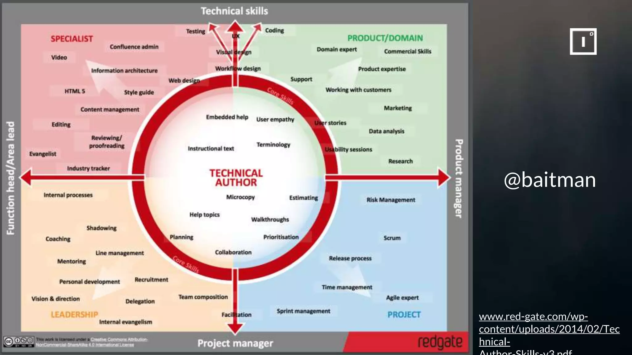 @baitman
www.red-gate.com/wp-
content/uploads/2014/02/Tec
hnical-
 