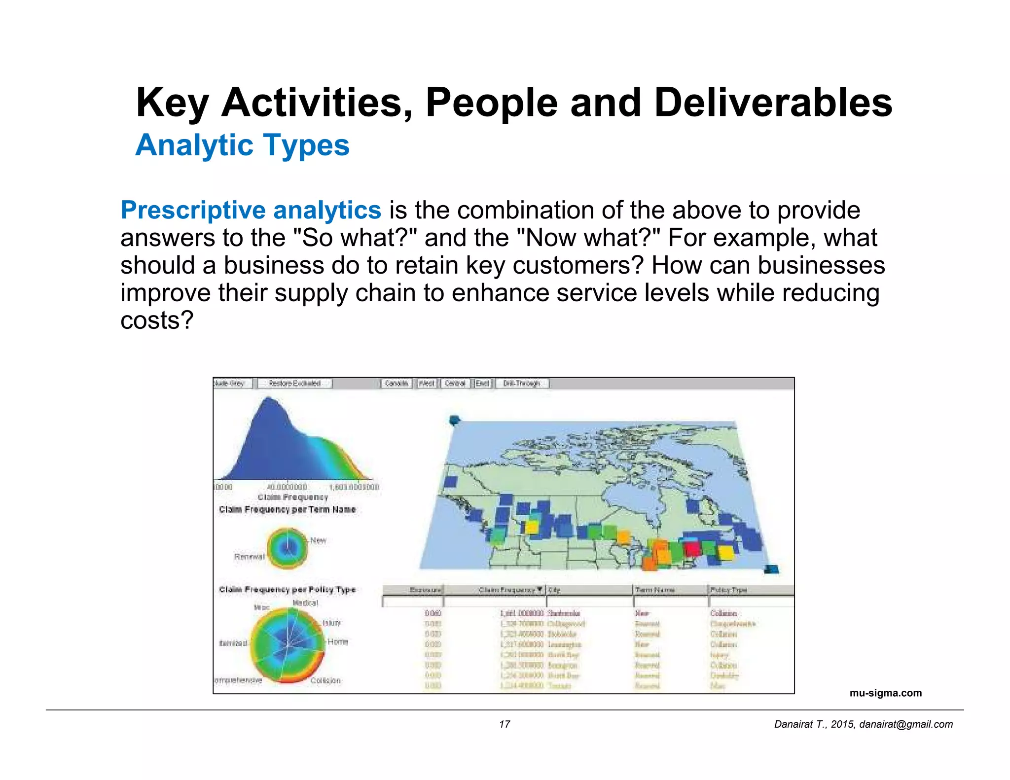 Danairat T., 2015, danairat@gmail.com17
Key Activities, People and Deliverables
Analytic Types
Prescriptive analytics is the combination of the above to provide
answers to the "So what?" and the "Now what?" For example, what
should a business do to retain key customers? How can businesses
improve their supply chain to enhance service levels while reducing
costs?
mu-sigma.com
 