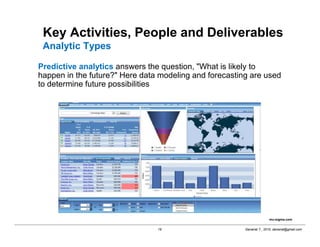 Danairat T., 2015, danairat@gmail.com16
Key Activities, People and Deliverables
Analytic Types
Predictive analytics answer...