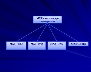 12
МҲТ нинг халқаро
стандартлари
МҲТ - 1953 МҲТ -1968 МҲТ - 1993 МҲТ - 2008
 