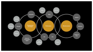 Planejamento
Estratégico
Monitoramento
Mídia
SEM
PerformanceAtivação
Campanhas
Gestão de
Comunicação
Digital
SEO
Gestão de
Crise
Relatórios
Eventos
Promoção
Incentivo
Social Ads
Links
Patrocinados
Display
Orgânico
Analytics
 