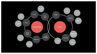 Desenvolvimento
Key Visual
Interface
UX
Design
HotSite
Site
Portal
Android
iOS
Wordpress
Mobile
eCommerce
E-mail
Marketing
Branding
Banner
Digital
HTML5
WooCommerce
Logo
Manual
Embalagem
Desdobramento
de Peças
Cenograﬁa
Arte Final
 