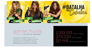 2.312.133
273.224
50 mil
views no Youtube
fãs no Facebook
amostras distribuídas online
garnier fructis
lançamento do óleo de reparação
Lançar o novo GARNIER FRUCTIS ÓLEO
REPARAÇÃO e viralizar as ações, motivando
as mulheres a compartilharem as suas
experiências com o produto e conquistar
embaixadoras no período de lançamento.
 