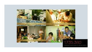 1.735.380pessoas impactadas no dia do evento
 