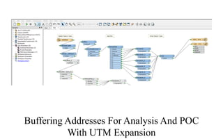 Large GIS Data Reprojection With FME Workbench - UTM Zone Fanout ...