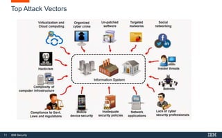 11 IBM Security
Top Attack Vectors
 