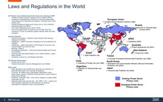 5 IBM Security
Laws and Regulations in the World
US Federal Laws addressing broad issues but relating to DSP:
̶ Children’s Online Privacy Protection Act of 1998 (COPPA)
̶ Uniting and Strengthening America by Providing Appropriate
Tools Required to Intercept and Obstruct Terrorism Act of 2001
(Patriot Act)
̶ Family Educational Rights and Privacy Act of 1974 (FERPA)
̶ Sarbanes-Oxley Act (SOX)
̶ Fair Credit Reporting Act of 1970 (FCRA)
̶ Fair & Accurate Credit Transaction Act of 2003 (FACTA) –
revisions to FCRA to protection against identity theft and other
purposes
Industry Specific:
̶ Credit Card Industry: Payment Card Industry Data Security
Standard (PCIDSS)
̶ Healthcare: Health Insurance Portability and Accountability Act
(HIPAA)
̶ Healthcare: Health Information Technology for Economic and
Clinical Health Act (HITECH Act)
̶ Banking: Basel II
̶ Educational Institutions: Family Educational Rights and Privacy
Act (FERPA)
̶ Financial Services Modernization Act of 1999 (Graham, Leach,
Bliley (GLBA)
̶ Insurance: Solvency II and Model Audit Rule
US Federal Government:
̶ Privacy Act of 1974
̶ Federal Information Security Management Act (FISMA)
State Laws:
̶ State regulators have shifted their approach to protection of
personal information from reactive to proactive
̶ Currently, 46 States have ‘Data Breach Notification Laws’ –
these require notice to affected individuals and in some cases to
government officials
̶ California: State Bill 1386 - most recent change to include health
information as SPI
̶ Massachusetts data security law: 201 CMR 17.00 – newest and
most stringent standards for the protection of personal
information of residents of the Commonwealth
European Union
 European Data Protection Directive (1995)
Canada
 PIPEDA
(2001 – 2004)-
Taiwan
 Computer Processed Personal Data Protection Law (1995)
South Korea
 Information and Communication Network Utility and Information
Protection Law (2000)
Japan
 Personal Data Protection Act (2005)
APEC
 Guidelines (2004)
Russia
 Federal law on Personal Data
(January 2007)
Australia
 Privacy Amendment Act (2001)
New Zealand
 Privacy Act (1993)
Chile
 Protection of Private Life Law (1999)
Argentina
 Protection of Personal Data Law
(2000)
Dubai
 Data Protection Law
European Union
 European Data Protection Directive (1995)
Canada
 PIPEDA
(2001 – 2004)-
Taiwan
 Computer Processed Personal Data Protection Law (1995)
South Korea
 Information and Communication Network Utility and Information
Protection Law (2000)
Japan
 Personal Data Protection Act (2005)
APEC
 Guidelines (2004)
Russia
 Federal law on Personal Data
(January 2007)
Australia
 Privacy Amendment Act (2001)
New Zealand
 Privacy Act (1993)
Chile
 Protection of Private Life Law (1999)
Argentina
 Protection of Personal Data Law
(2000)
Dubai
 Data Protection Law
Emerging Private Sector
Privacy Laws
Existing Private Sector
Privacy Laws
 