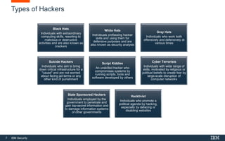 7 IBM Security
Types of Hackers
Black Hats
Individuals with extraordinary
computing skills, resorting to
malicious or destructive
activities and are also known as
crackers
White Hats
Individuals professing hacker
skills and using them for
defensive purposes and are
also known as security analysts
Gray Hats
Individuals who work both
offensively and defensively at
various times
Suicide Hackers
Individuals who aim to bring
down critical infrastructure for a
"cause" and are not worried
about facing jail terms or any
other kind of punishment
Script Kiddies
An unskilled hacker who
compromises systems by
running scripts, tools and
software developed by others
Cyber Terrorists
Individuals with wide range of
skills, motivated by religious or
political beliefs to create fear by
large-scale disruption of
computer networks
State Sponsored Hackers
Individuals employed by the
government to penetrate and
gain top-secret information and
to damage information systems
of other governments
Hacktivist
Individuals who promote a
political agenda by hacking,
especially by defacing or
disabling websites
 