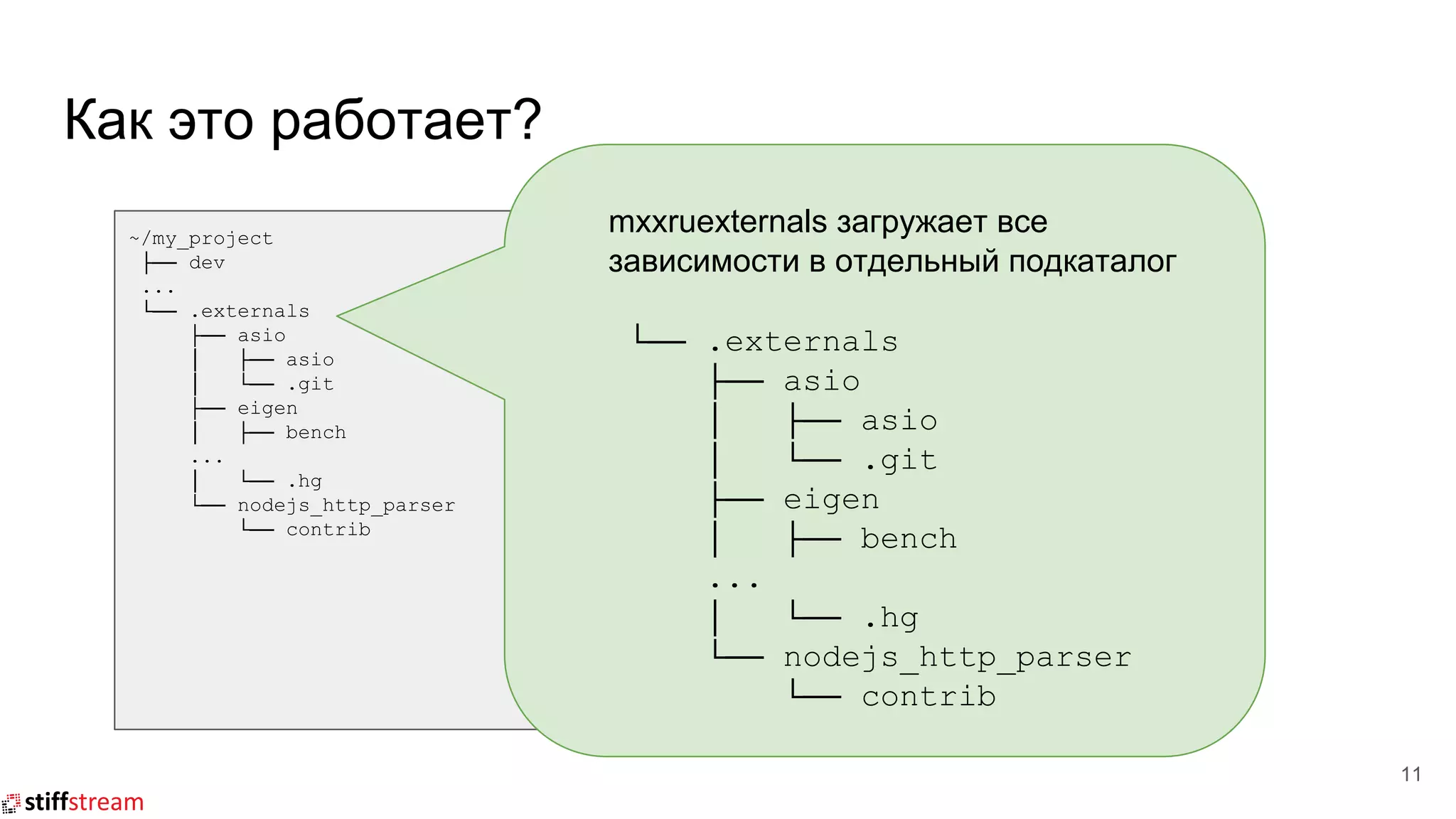 Как это работает?
11
~/my_project
├── dev
...
└── .externals
├── asio
│ ├── asio
│ └── .git
├── eigen
│ ├── bench
...
│ └── .hg
└── nodejs_http_parser
└── contrib
mxxruexternals загружает все
зависимости в отдельный подкаталог
└── .externals
├── asio
│ ├── asio
│ └── .git
├── eigen
│ ├── bench
...
│ └── .hg
└── nodejs_http_parser
└── contrib
 
