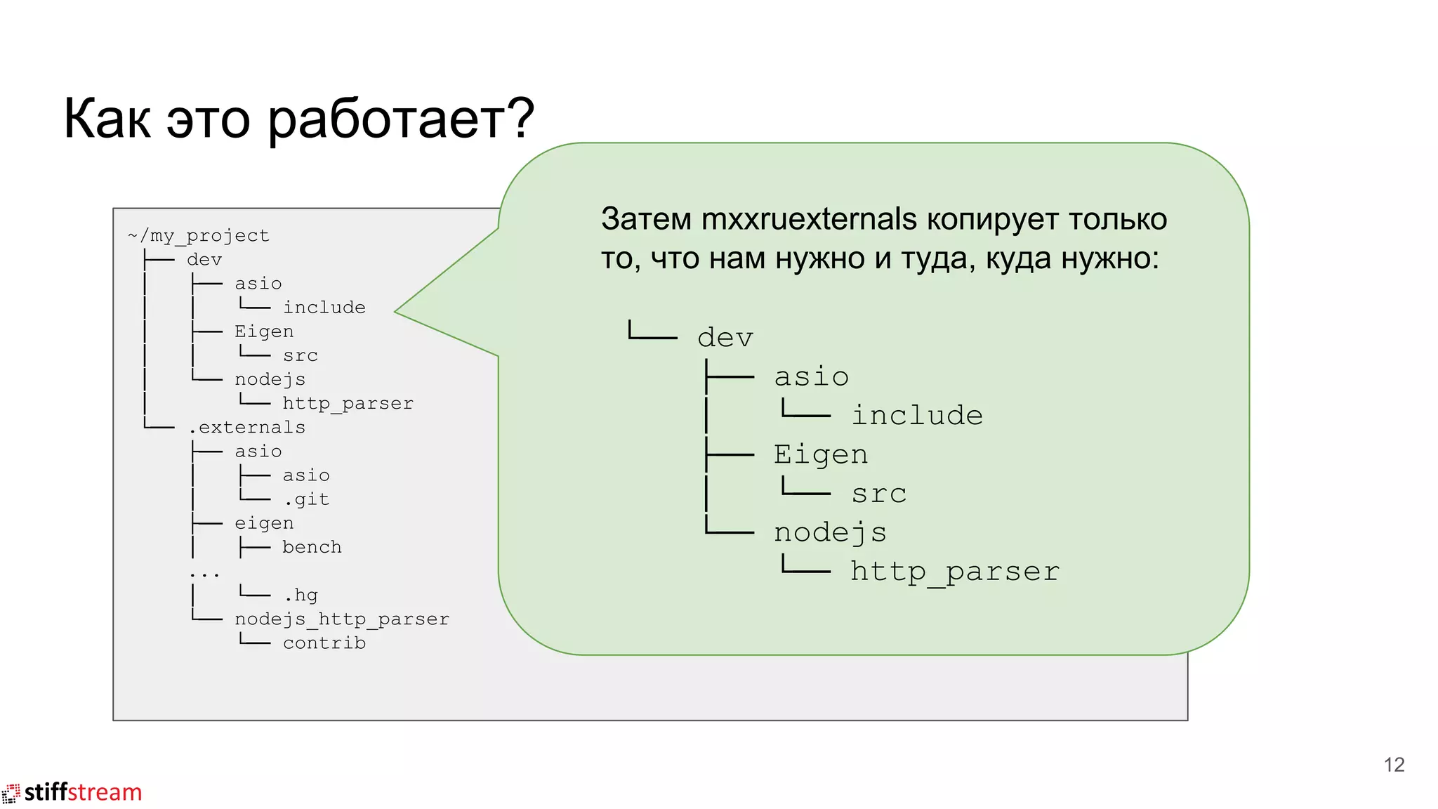 Как это работает?
12
~/my_project
├── dev
│ ├── asio
│ │ └── include
│ ├── Eigen
│ │ └── src
│ └── nodejs
│ └── http_parser
└── .externals
├── asio
│ ├── asio
│ └── .git
├── eigen
│ ├── bench
...
│ └── .hg
└── nodejs_http_parser
└── contrib
Затем mxxruexternals копирует только
то, что нам нужно и туда, куда нужно:
└── dev
├── asio
│ └── include
├── Eigen
│ └── src
└── nodejs
└── http_parser
 