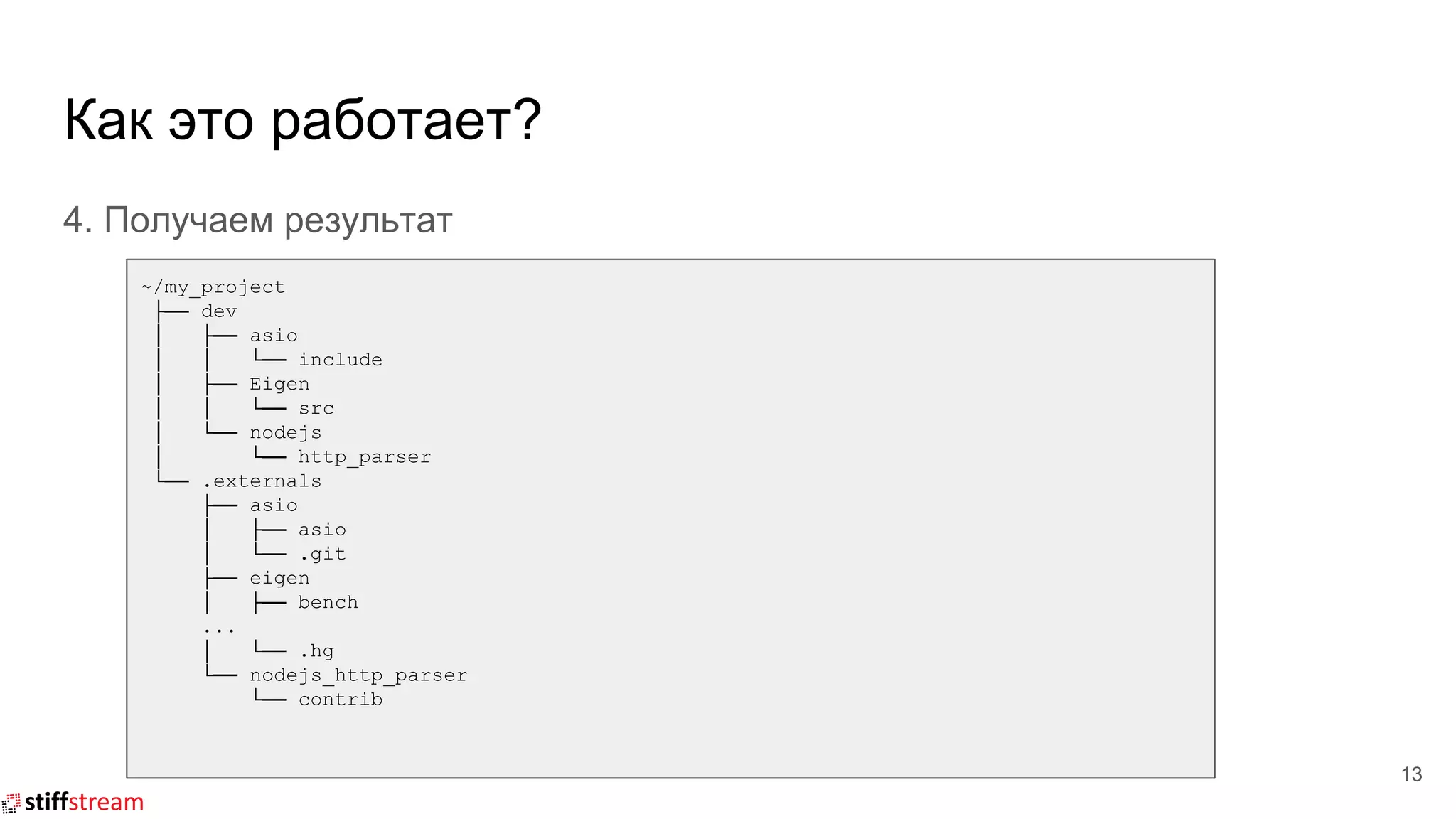 Как это работает?
4. Получаем результат
13
~/my_project
├── dev
│ ├── asio
│ │ └── include
│ ├── Eigen
│ │ └── src
│ └── nodejs
│ └── http_parser
└── .externals
├── asio
│ ├── asio
│ └── .git
├── eigen
│ ├── bench
...
│ └── .hg
└── nodejs_http_parser
└── contrib
 
