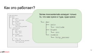 Как это работает?
12
~/my_project
├── dev
│ ├── asio
│ │ └── include
│ ├── Eigen
│ │ └── src
│ └── nodejs
│ └── http_parser
└── .externals
├── asio
│ ├── asio
│ └── .git
├── eigen
│ ├── bench
...
│ └── .hg
└── nodejs_http_parser
└── contrib
Затем mxxruexternals копирует только
то, что нам нужно и туда, куда нужно:
└── dev
├── asio
│ └── include
├── Eigen
│ └── src
└── nodejs
└── http_parser
 