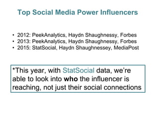 Influencer Identification & Analysis | PPTX