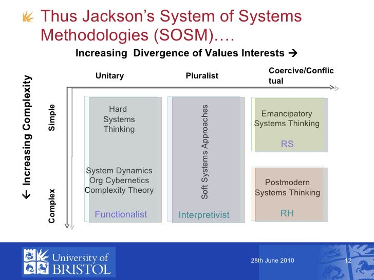 Thinking about systems thinking