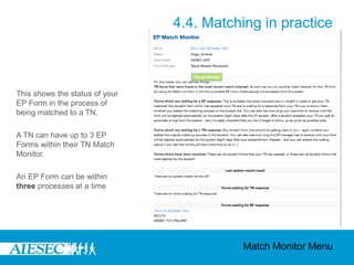 This shows the status of your
EP Form in the process of
being matched to a TN.
A TN can have up to 3 EP
Forms within their TN Match
Monitor.
An EP Form can be within
three processes at a time
Match Monitor Menu
4.4. Matching in practice
 