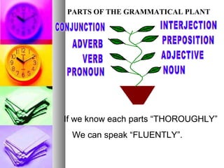If we know each parts “THOROUGHLY”
We can speak “FLUENTLY”.
PARTS OF THE GRAMMATICAL PLANT
 