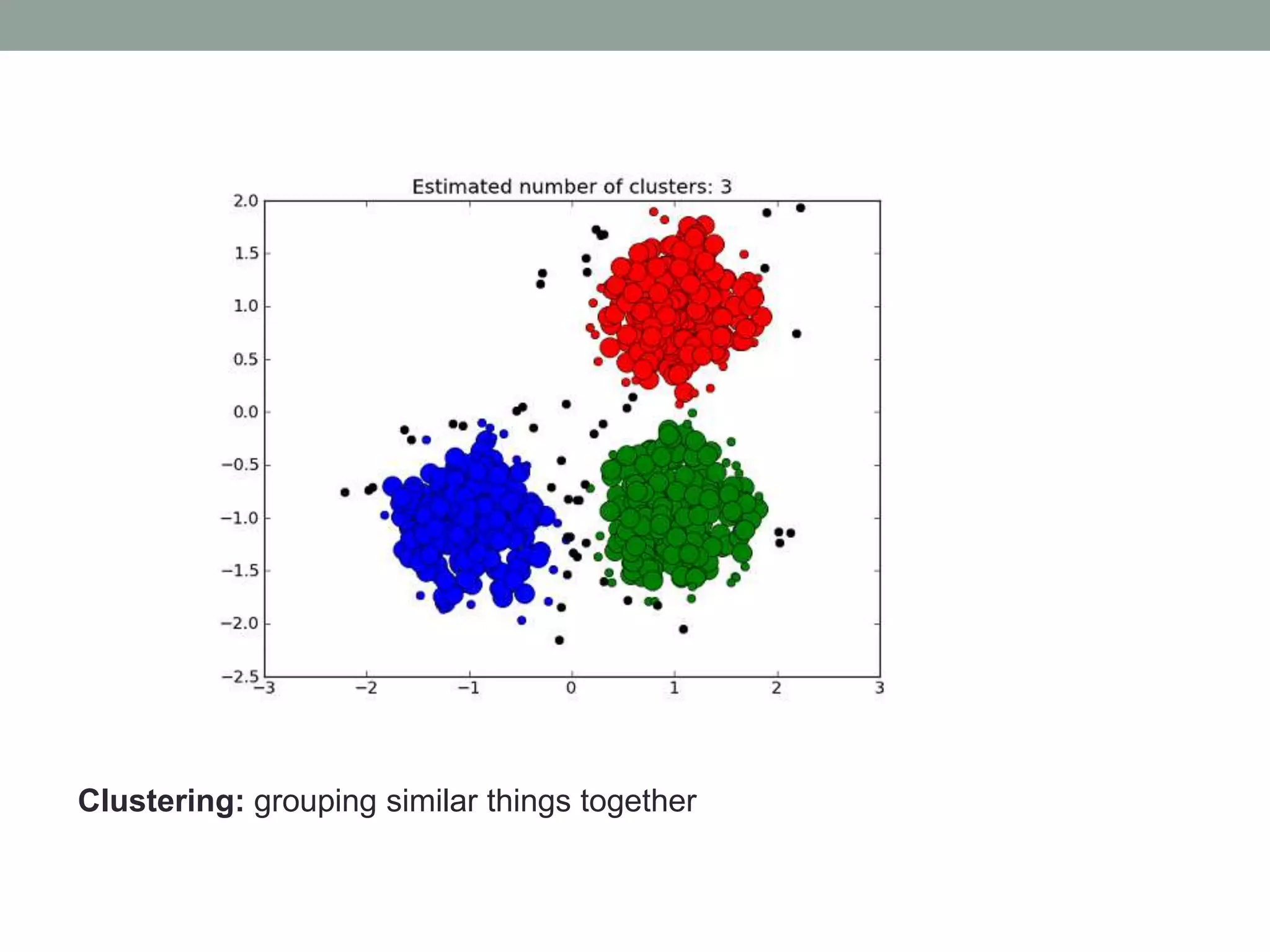 Clustering: grouping similar things together 