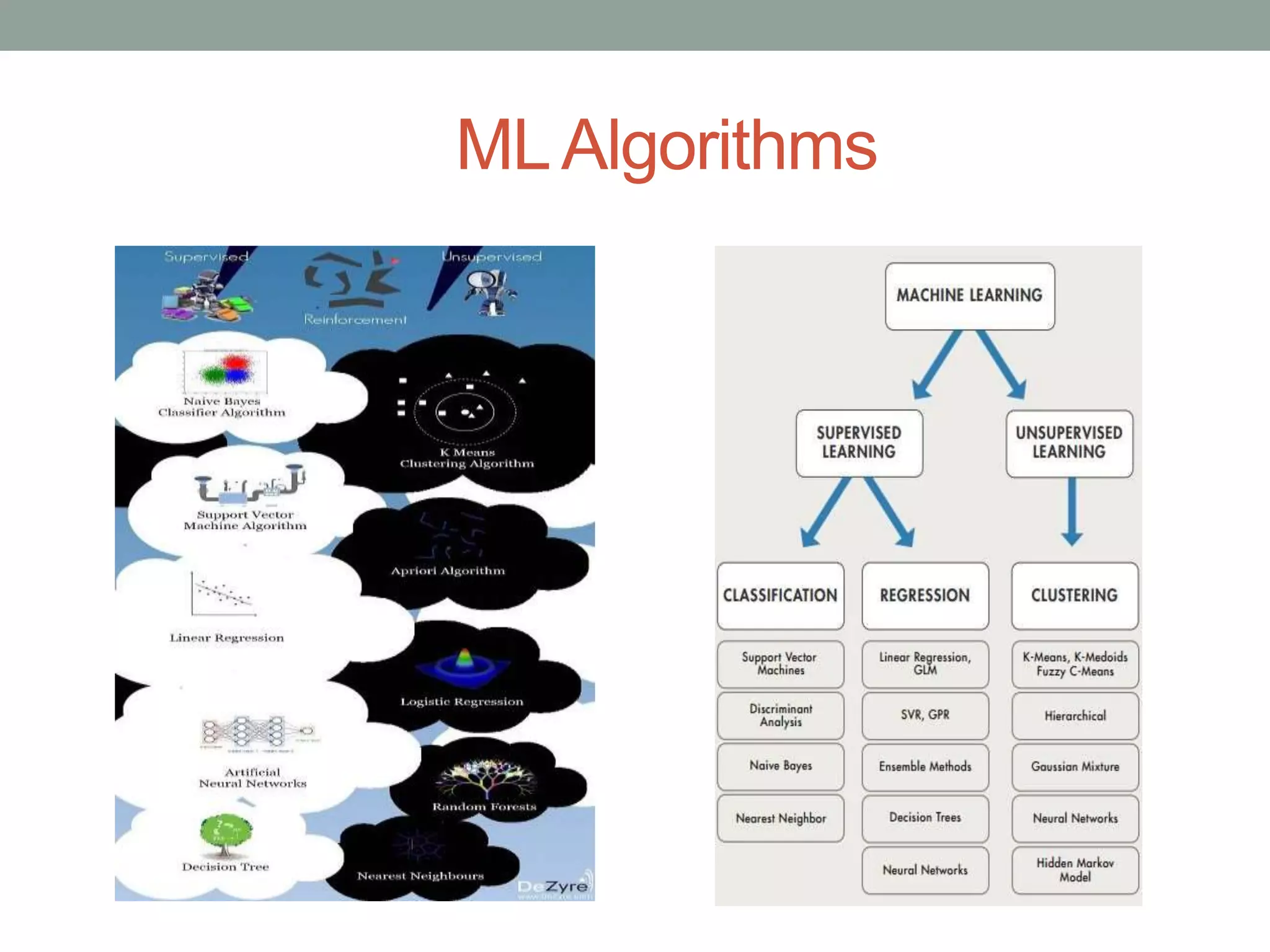 MLAlgorithms 