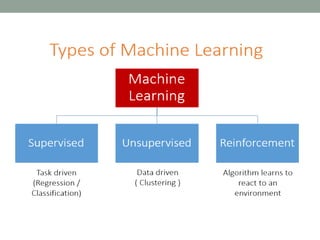 Introduction Of Machine Learning And Deep Learning | PPT