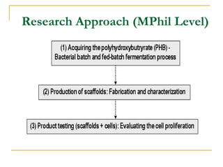 Research Approach (MPhil Level) 