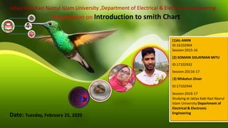 Date: Tuesday, February 25, 2020
Jatiya Kabi Kazi Nazrul Islam University ,Department of Electrical & Electronic Engineering
Presentation on Introduction to smith Chart
(1)AL-AMIN
ID:16102904
Session:2015-16
(2) SOMAYA SOLAYMAN MITU
ID:17102932
Session:20116-17
(3) Miskatun Zinan
ID:17102944
Session:2016-17
Studying at Jatiya Kabi Kazi Nazrul
Islam University Department of
Electrical & Electronic
Engineering
Smith
Chart
 