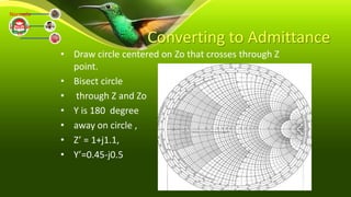Converting to Admittance
• Draw circle centered on Zo that crosses through Z
point.
• Bisect circle
• through Z and Zo
• Y is 180 degree
• away on circle ,
• Z’ = 1+j1.1,
• Y’=0.45-j0.5
Normaliz
ed
Impedan
ce
 