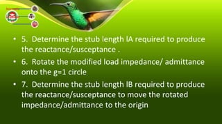 • 5. Determine the stub length lA required to produce
the reactance/susceptance .
• 6. Rotate the modified load impedance/ admittance
onto the g=1 circle
• 7. Determine the stub length lB required to produce
the reactance/susceptance to move the rotated
impedance/admittance to the origin
Normaliz
ed
Impedan
ce
 