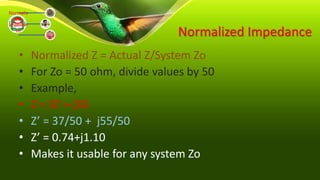 Normalized Impedance
• Normalized Z = Actual Z/System Zo
• For Zo = 50 ohm, divide values by 50
• Example,
• Z = 37 + j55
• Z’ = 37/50 + j55/50
• Z’ = 0.74+j1.10
• Makes it usable for any system Zo
Normaliz
ed
Impedan
ce
 
