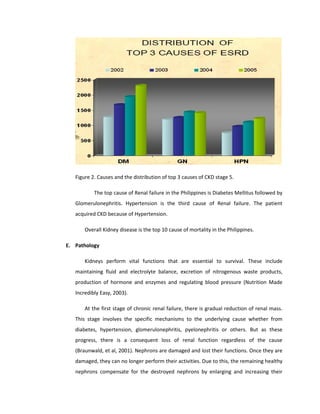 Figure 2. Causes and the distribution of top 3 causes of CKD stage 5.
The top cause of Renal failure in the Philippines is Diabetes Mellitus followed by
Glomerulonephritis. Hypertension is the third cause of Renal failure. The patient
acquired CKD because of Hypertension.
Overall Kidney disease is the top 10 cause of mortality in the Philippines.
E. Pathology
Kidneys perform vital functions that are essential to survival. These include
maintaining fluid and electrolyte balance, excretion of nitrogenous waste products,
production of hormone and enzymes and regulating blood pressure (Nutrition Made
Incredibly Easy, 2003).
At the first stage of chronic renal failure, there is gradual reduction of renal mass.
This stage involves the specific mechanisms to the underlying cause whether from
diabetes, hypertension, glomerulonephritis, pyelonephritis or others. But as these
progress, there is a consequent loss of renal function regardless of the cause
(Braunwald, et al, 2001). Nephrons are damaged and lost their functions. Once they are
damaged, they can no longer perform their activities. Due to this, the remaining healthy
nephrons compensate for the destroyed nephrons by enlarging and increasing their
 