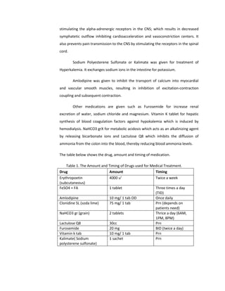 stimulating the alpha-adrenergic receptors in the CNS; which results in decreased
symphatetic outflow inhibiting cardioacceleration and vasoconstriction centers. It
also prevents pain transmission to the CNS by stimulating the receptors in the spinal
cord.
Sodium Polyesterene Sulfonate or Kalimate was given for treatment of
Hyperkalemia. It exchanges sodium ions in the intestine for potassium.
Amlodipine was given to inhibit the transport of calcium into myocardial
and vascular smooth muscles, resulting in inhibition of excitation-contraction
coupling and subsequent contraction.
Other medications are given such as Furosemide for increase renal
excretion of water, sodium chloride and magnesium. Vitamin K tablet for hepatic
synthesis of blood coagulation factors against hypokalemia which is induced by
hemodialysis. NaHCO3 grX for metabolic acidosis which acts as an alkalinizing agent
by releasing bicarbonate ions and Lactulose Q8 which inhibits the diffusion of
ammonia from the colon into the blood, thereby reducing blood ammonia levels.
The table below shows the drug, amount and timing of medication.
Table 1. The Amount and Timing of Drugs used for Medical Treatment.
Drug Amount Timing
Erythropoetin
(subcutaneous)
4000 u’ Twice a week
FeSO4 + FA 1 tablet Three times a day
(TID)
Amlodipine 10 mg/ 1 tab OD Once daily
Clonidine SL (soda lime) 75 mg/ 1 tab Prn (depends on
patients need)
NaHCO3 gr (grain) 2 tablets Thrice a day (6AM,
1PM, 8PM)
Lactulose Q8 30cc Prn
Furosemide 20 mg BID (twice a day)
Vitamin k tab 10 mg/ 1 tab Prn
Kalimate( Sodium
polysterene sulfonate)
1 sachet Prn
 