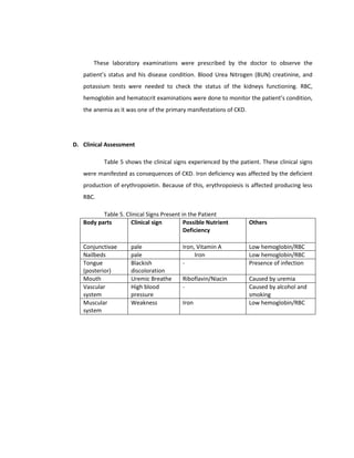 These laboratory examinations were prescribed by the doctor to observe the
patient’s status and his disease condition. Blood Urea Nitrogen (BUN) creatinine, and
potassium tests were needed to check the status of the kidneys functioning. RBC,
hemoglobin and hematocrit examinations were done to monitor the patient’s condition,
the anemia as it was one of the primary manifestations of CKD.
D. Clinical Assessment
Table 5 shows the clinical signs experienced by the patient. These clinical signs
were manifested as consequences of CKD. Iron deficiency was affected by the deficient
production of erythropoietin. Because of this, erythropoiesis is affected producing less
RBC.
Table 5. Clinical Signs Present in the Patient
Body parts Clinical sign Possible Nutrient
Deficiency
Others
Conjunctivae pale Iron, Vitamin A Low hemoglobin/RBC
Nailbeds pale Vita Iron in A Low hemoglobin/RBC
Tongue
(posterior)
Blackish
discoloration
- Presence of infection
Mouth Uremic Breathe Riboflavin/Niacin Caused by uremia
Vascular
system
High blood
pressure
- Caused by alcohol and
smoking
Muscular
system
Weakness Iron Low hemoglobin/RBC
 