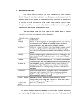 F. Nutrient-Drug Interaction
Drug therapy plays an important role in the management of many acute and
chronic diseases. In recent years, clinicians have developed a greater awareness of the
potential effects of drug therapy on nutritional status and, conversely, of the influence
of nutrition on drug effectiveness. Drug therapy may influence nutrient intake,
absorption, metabolism, or excretion; likewise, foods or their components may affect
the absorption, metabolism, and excretion of drugs.
The table below shows the drugs taken of the patient with its nutrient
interaction or its effect with respect to nutrient absorption.
Table 11. Nutrient-Drug interaction
DRUG INTERACTION
NaHCO3 Acts as an alkalinizing agent by releasing bicarbonate ions. Following
oral administrations, releases bicarbonate, which is capable of
neutralizing gastric acid. Side effect is metabolic alkalosis
Amlodipine Inhibit the transport of calcium into myocardial and vascular smooth
muscles, resulting in inhibition of excitation-contraction coupling
and subsequent contraction. Side effect is headache and peripheral
edema.
Clonidine Inhibits cadioacceleration and vasoconstriction. It also prevents pain
transmission. Side effect is drowsiness, dry mouth and withdrawal
phenomenon.
Kalimate Exchanges sodium ions for potassium. Each 1 gram is exchanged for
1 mEq potassium. Side effects are constipations and fecal impaction.
Lactulose Q8 Increases water content and softens stool. It lowers the pH of the
colon, which inhibits diffusion of ammonia from the colon to the
blood. Side effects are belching, cramps, abdominal distention and
flatulence.
Furosemide Inhibits the reabsorption of sodium and chloride from the loop of
Henle and distal renal tube. Side effects includes; dehydration,
hychloremia, hypokalemia, hypomagnesia, myponatremia,
hypovolemia and metabolic alkalosis.
Vitamin K tablets Required for hepatic synthesis of blood coagulation factors
(prothrombin, VII, IX and X). Side effects rarely occur; gastric upset,
rash, hemolytic anemia, allergic reaction.
Erythropoetin
4000 ‘u
Stimulates erythropoesis.
The patient was given NaHCO3 to alleviate the gastritis and metabolic acidosis he
was experiencing. Amlodipine was also given in order to prevent the development of
 