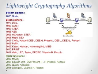 my.Light weight cryptography.2023.pptx