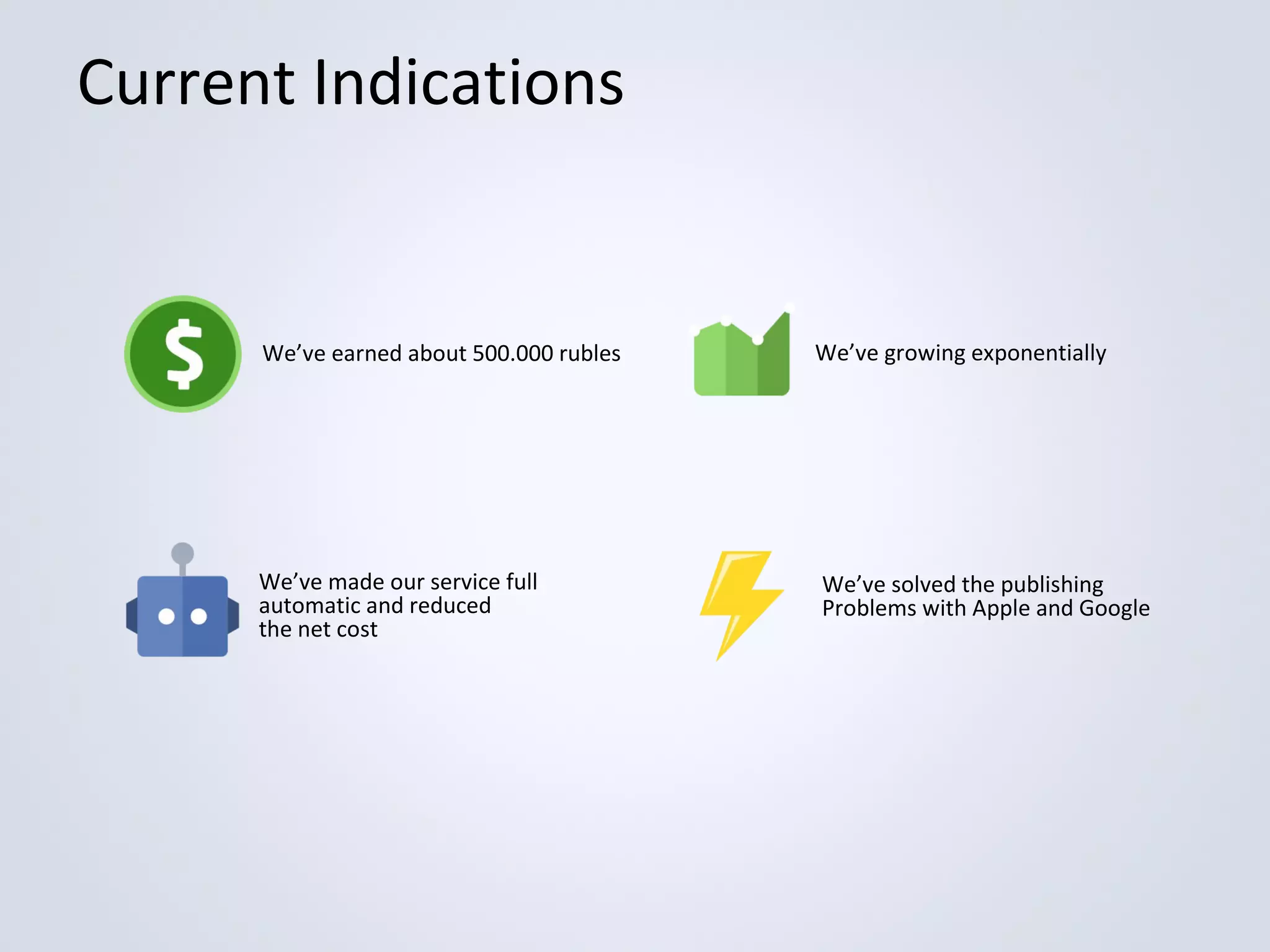 Current Indications

We’ve earned about 500.000 rubles

We’ve growing exponentially

We’ve made our service full
automatic and reduced
the net cost

We’ve solved the publishing
Problems with Apple and Google

 