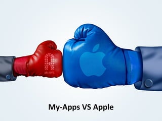 My-Apps VS Apple

 