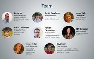 Team
Designer                              Senior Developer                               Junior Web
Vladislav Klyuev                      Arseny Nasokin                                 Developer
Created design for MTS,                                                              Pavel Makarov
Sberbank, Peugeot,                    Golden Telecom, Mars                           PiplClub, RPL
Intel



Junior Developer                      Junior
Sergey Kostikov                                                                       QA Director
                                      Developer                                       Olga Trifanova
Worked on CRM                         Pavel Dionis’ev                                 Macys.com, Quest
software                                                                              Software
                                      Created tower defense
                                      game for mobile devices



                   Senior Tester                        Developer
                   Boris Gal’yamov                      Pavel Shuvalov
                   Leader of QA                         Information Security Specialist in
                   department in                        Intevydis Company. Made his own
                   Rambler.ru and                       jailbreak for iPhone 4
                   Mamba.ru
 