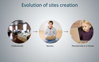 Evolution of sites creation




Professionals         Novices      Personal site in 1 minute
 
